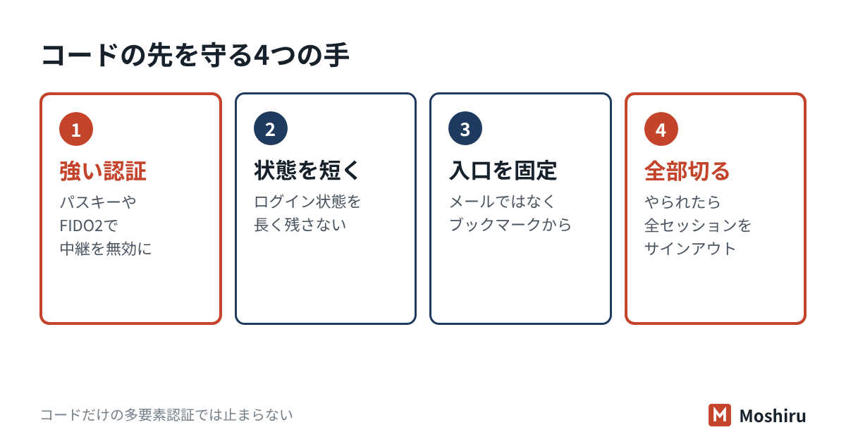 AitBとAitMは多要素認証のあとのログイン状態を奪う。パスキーなどフィッシングに強い認証、ログイン状態の短縮、ブックマークからのログイン、全セッションのサインアウトで備える