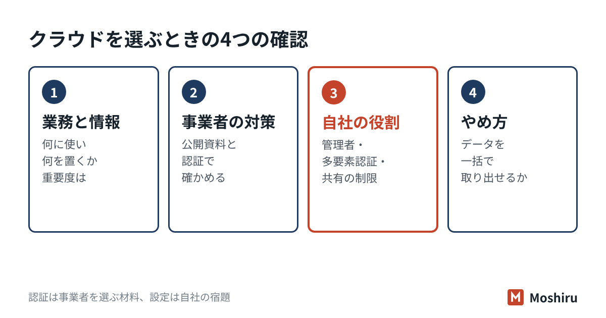 クラウドサービスを選ぶときは、業務と情報・事業者の対策・自社の役割・やめ方の4つを確かめる