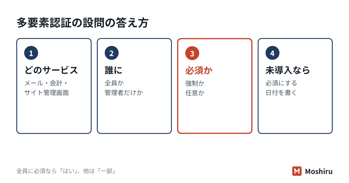 多要素認証の設問は、どのサービスで、誰に、必須か任意かを書く