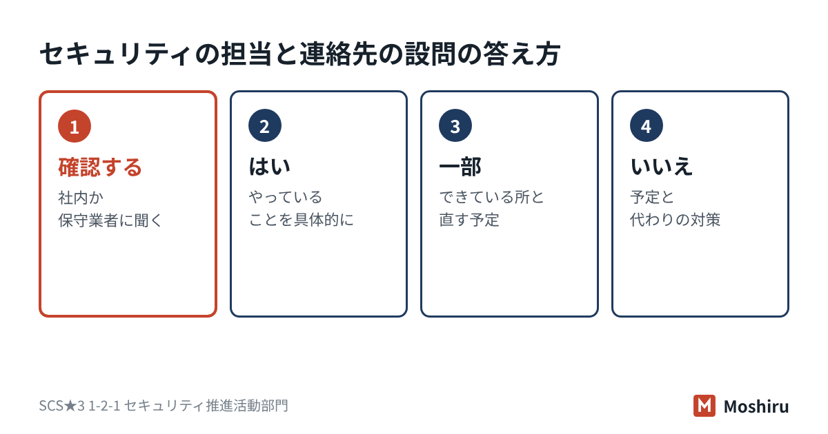 セキュリティの担当と連絡先の設問は、確認先に聞き、実態に合わせて、はい・一部・いいえで答える