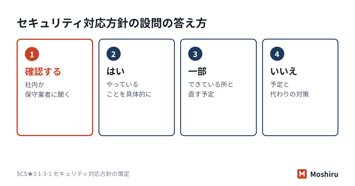 セキュリティ対応方針の設問は、確認先に聞き、実態に合わせて、はい・一部・いいえで答える
