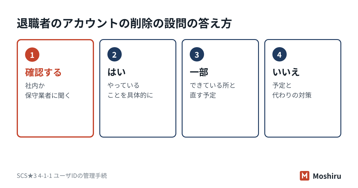 退職者のアカウントの削除の設問は、確認先に聞き、実態に合わせて、はい・一部・いいえで答える
