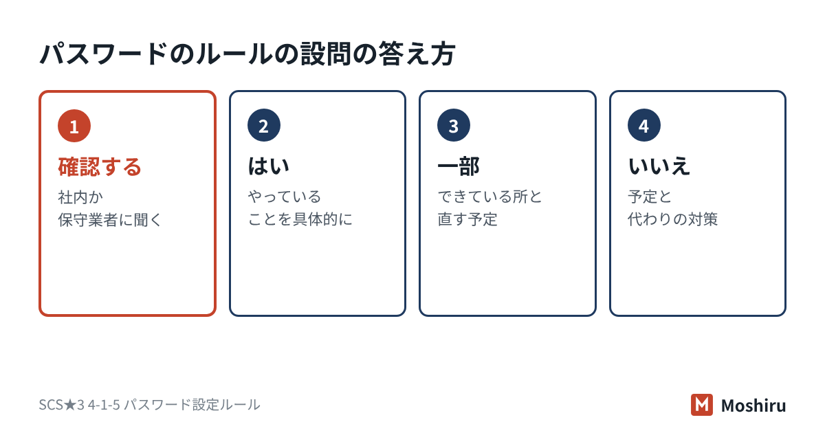 パスワードのルールの設問は、確認先に聞き、実態に合わせて、はい・一部・いいえで答える