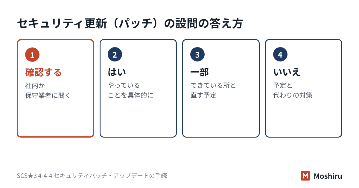 セキュリティ更新（パッチ）の設問は、確認先に聞き、実態に合わせて、はい・一部・いいえで答える